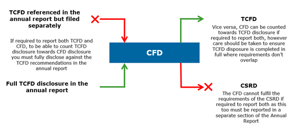 What is CFD and what does it mean for your business?